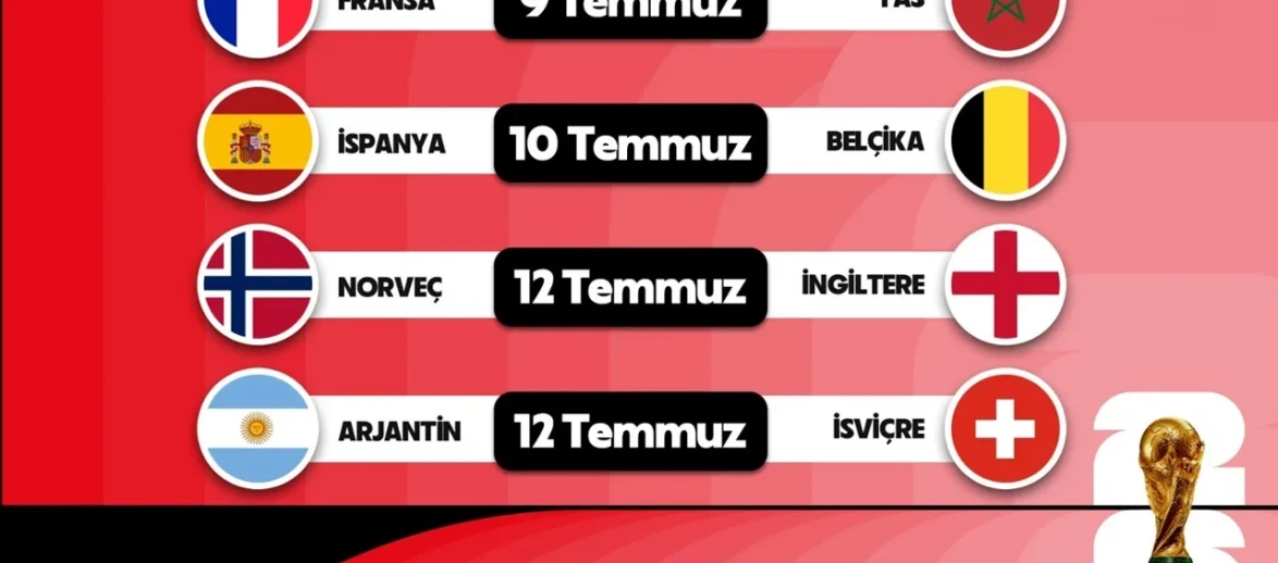Çeyrek Final Yarın Başlıyor