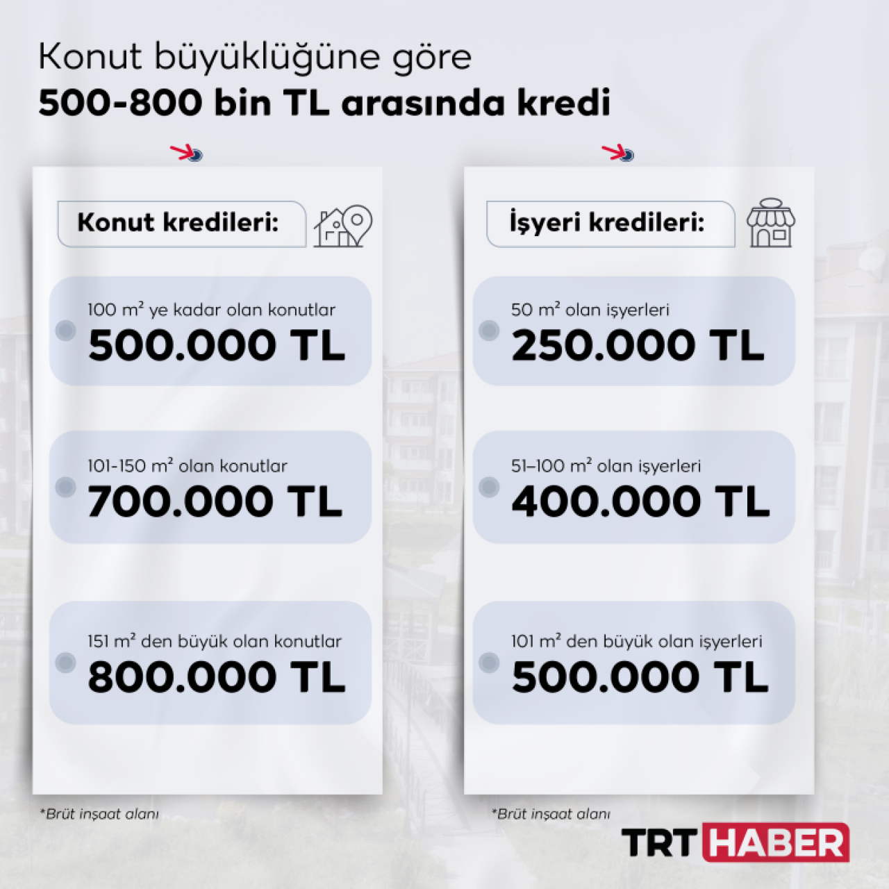 500 bin TL ile 250 bin TL arası hibe ve faizsiz kredi verilecek: Bakan yeni destek paketini açıkladı 5