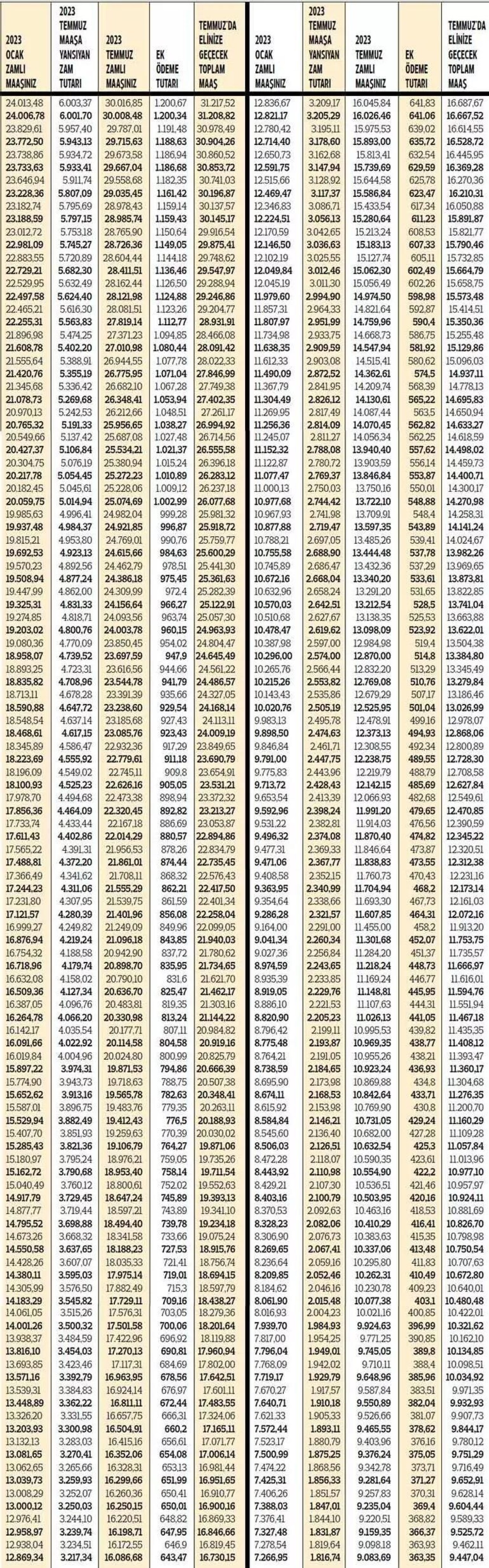 Temmuz emekli maaşı ne kadar kim ne kadar alacak? Kalem kalem tüm zamlı maaşlar: SSK-BAĞKUR ve tüm emekli maaşlarında hesaplarına yatacak miktar 11