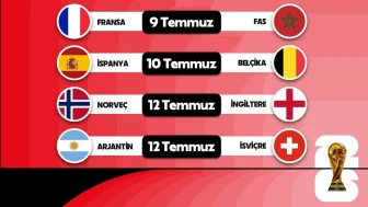 Çeyrek Final Yarın Başlıyor