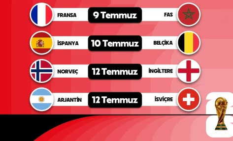 Çeyrek Final Yarın Başlıyor