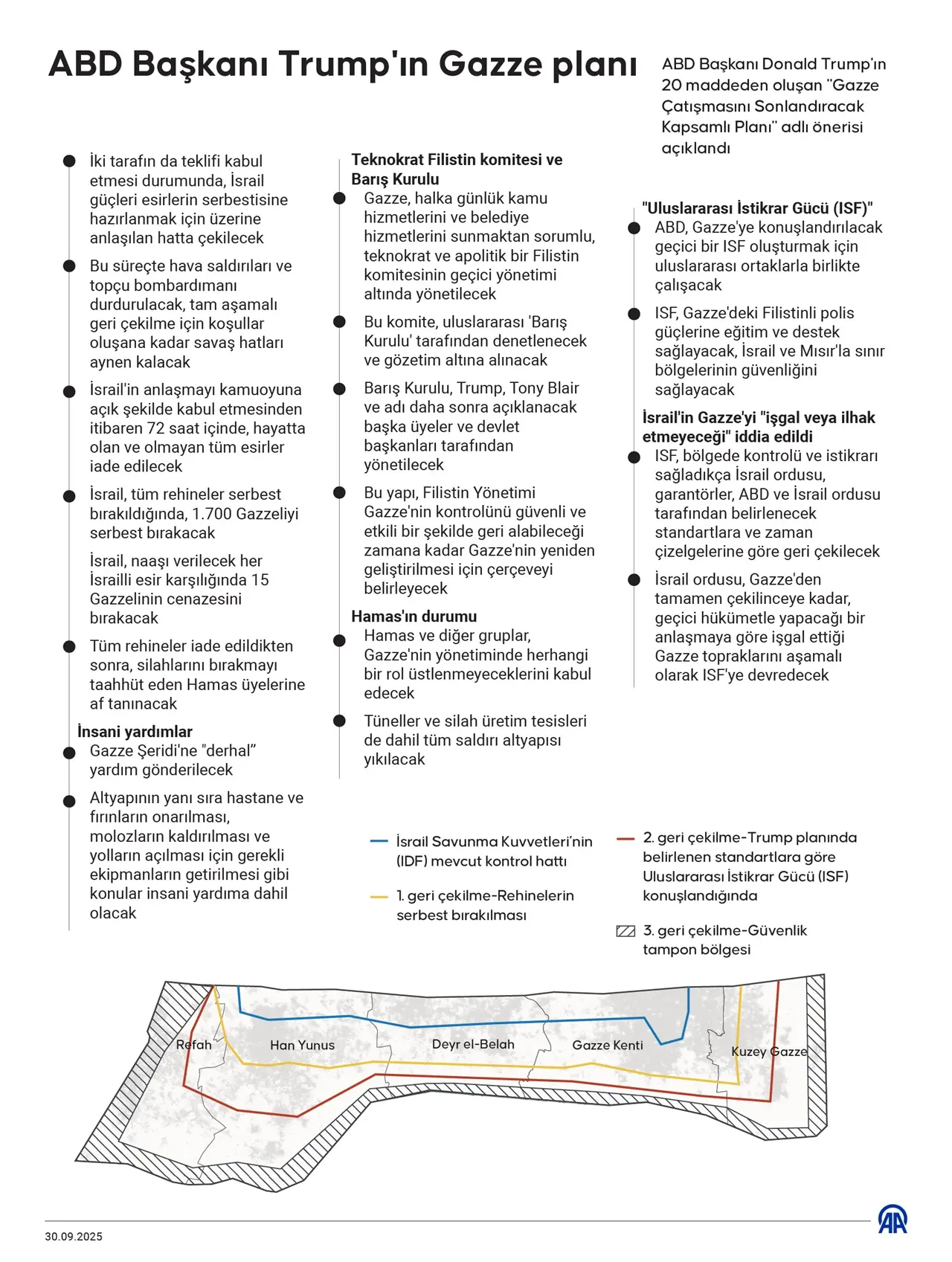 Trump'ın 20 Maddelik Gazze Planı