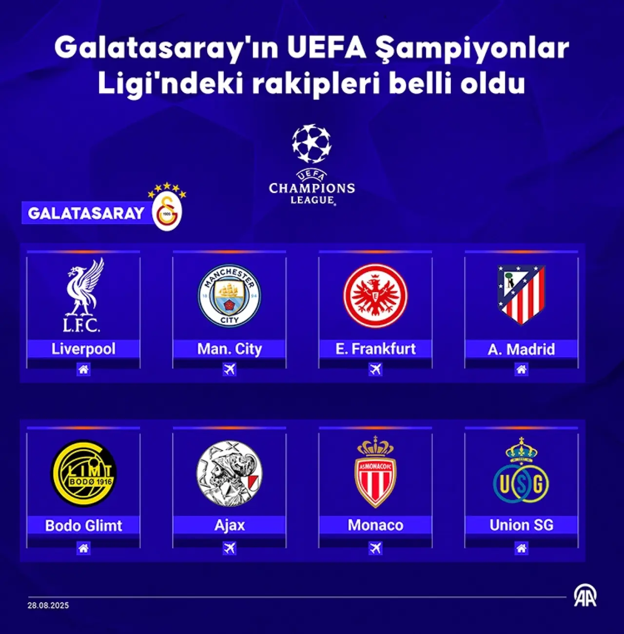 Galatasaray'ın Şampiyonlar Ligi'nde Rakipleri