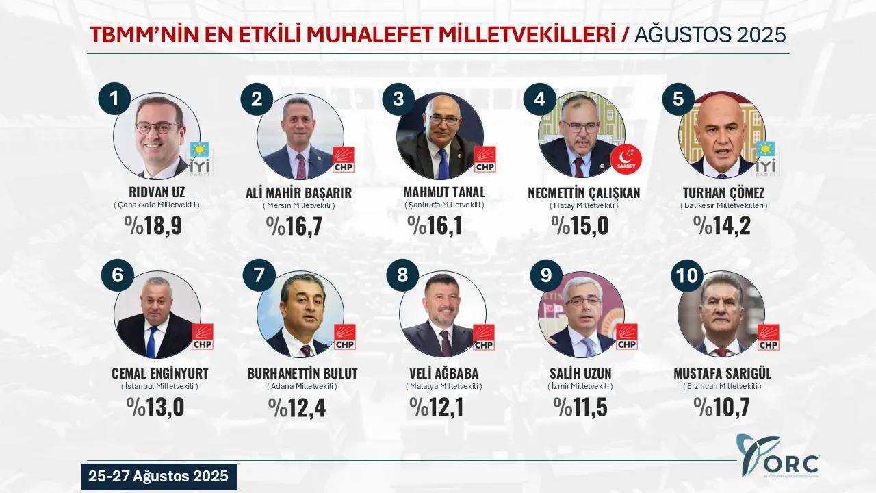 TBMM’nin En Etkili Muhalefet Milletvekilleri