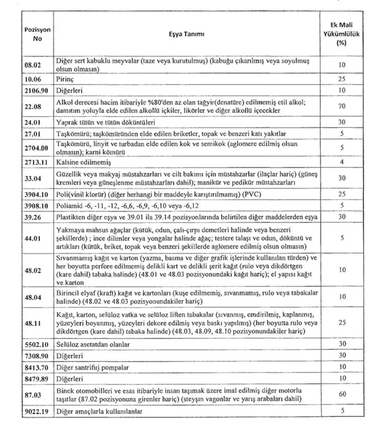 ABD Mallarına Ek Vergi Kaldırıldı