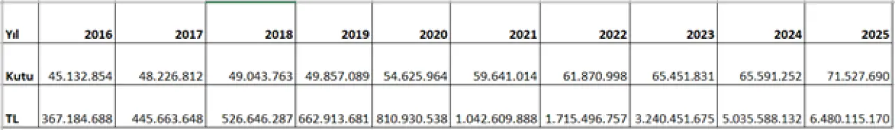 yıllara göre antidepresan kullanımı