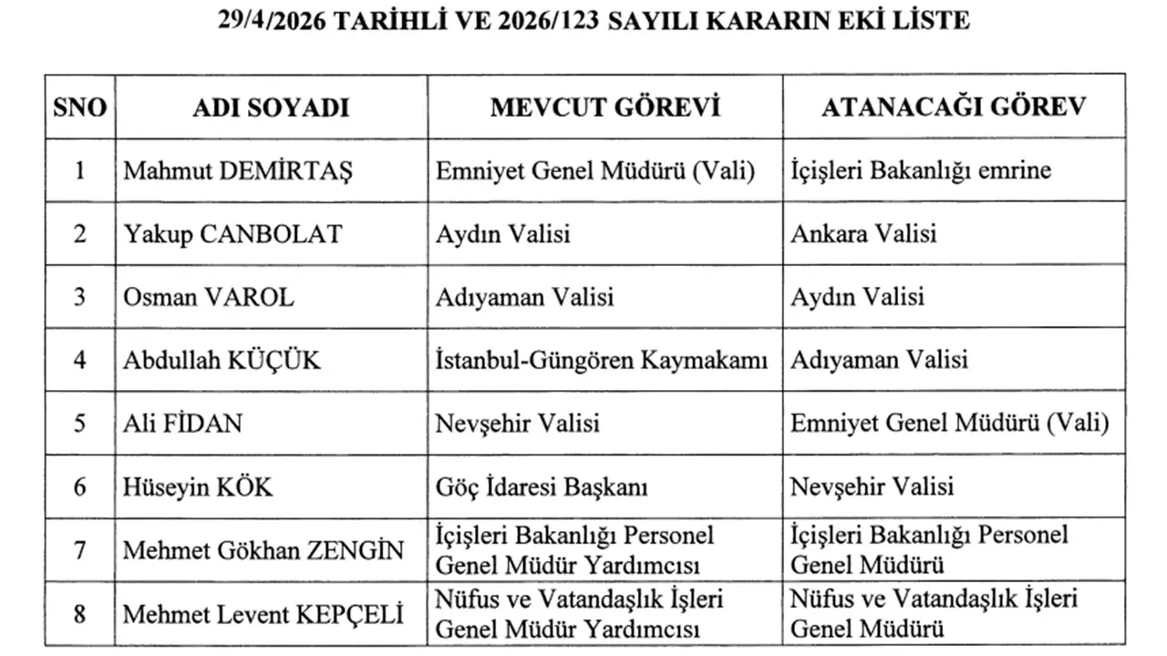 Valiliklerde Zincirleme Atamalar