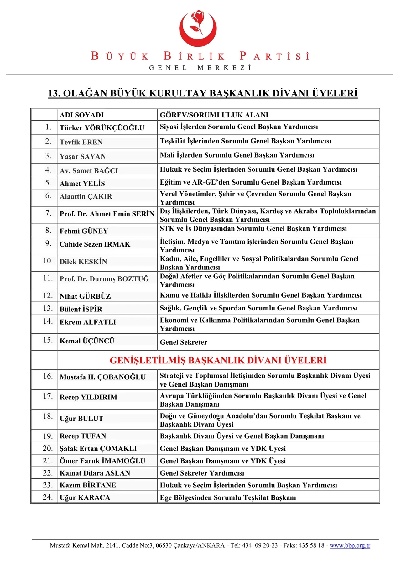 bbp başkanlık divanı