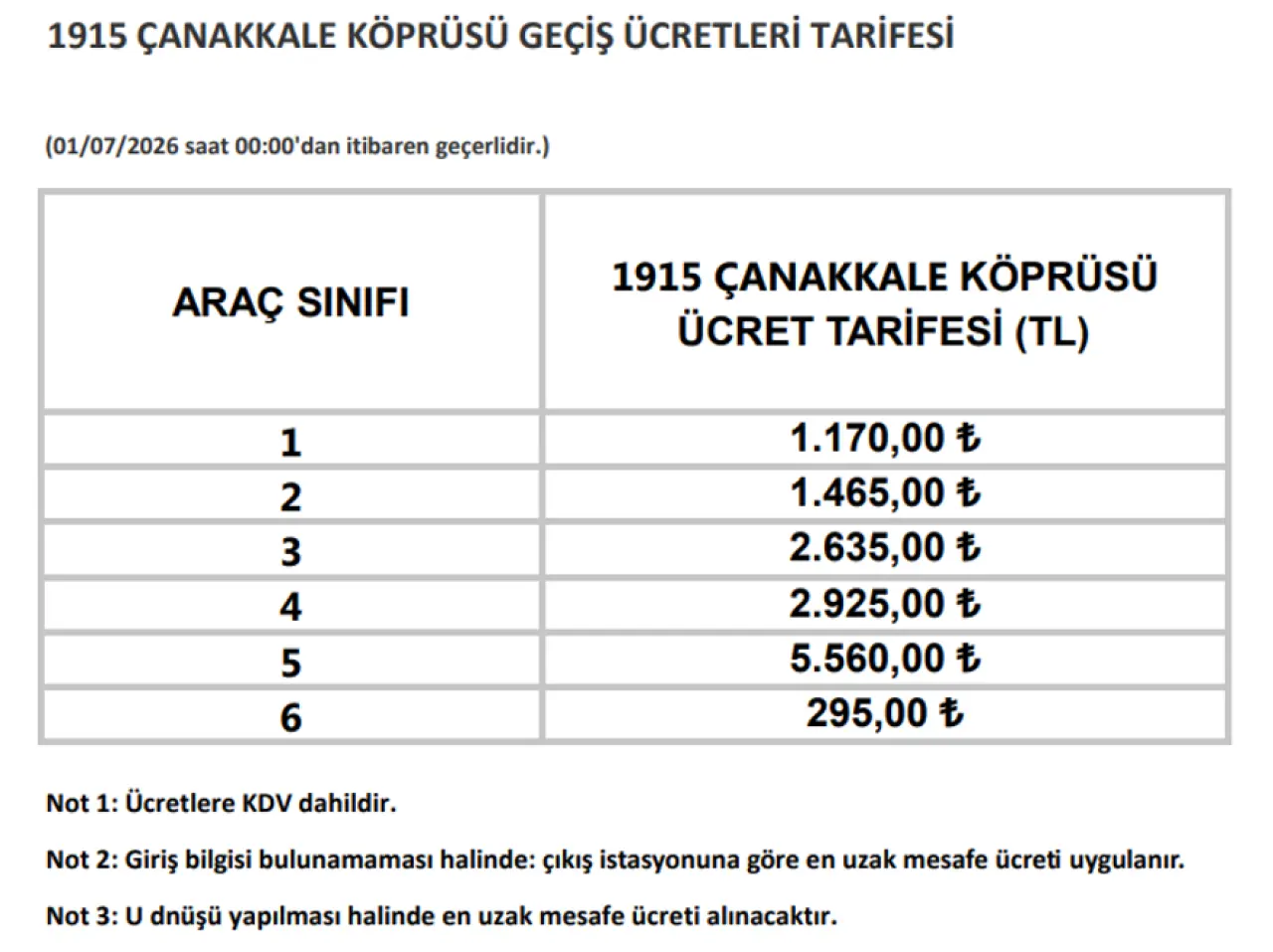 1915 Çanakkale Köprüsü Geçiş Ücretleri