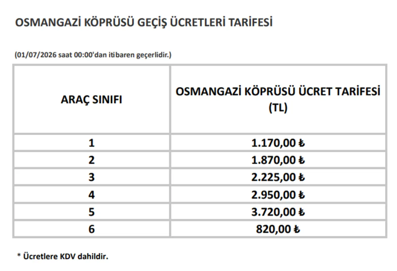 Osmangazi Köprüsü Geçiş Ücretleri
