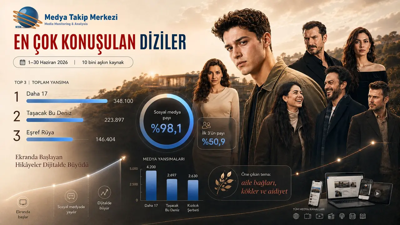 En Çok Konuşulan Diziler