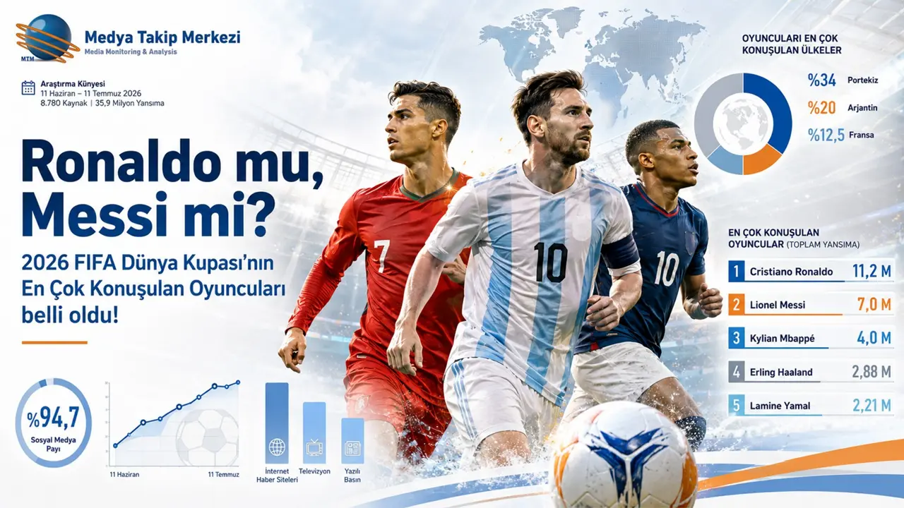 Dünya Kupası’nın En Çok Konuşulan Oyuncuları