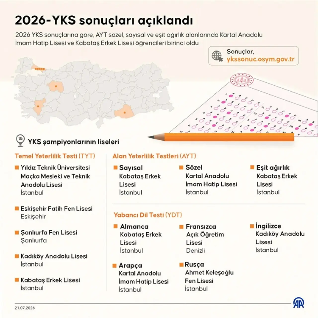 2026-YKS sonuçları açıklandı